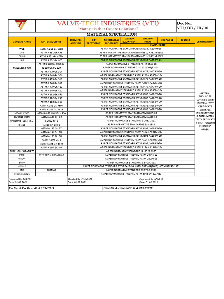 Material Specification Updated Sheet | PDF | Materials Science | Metals