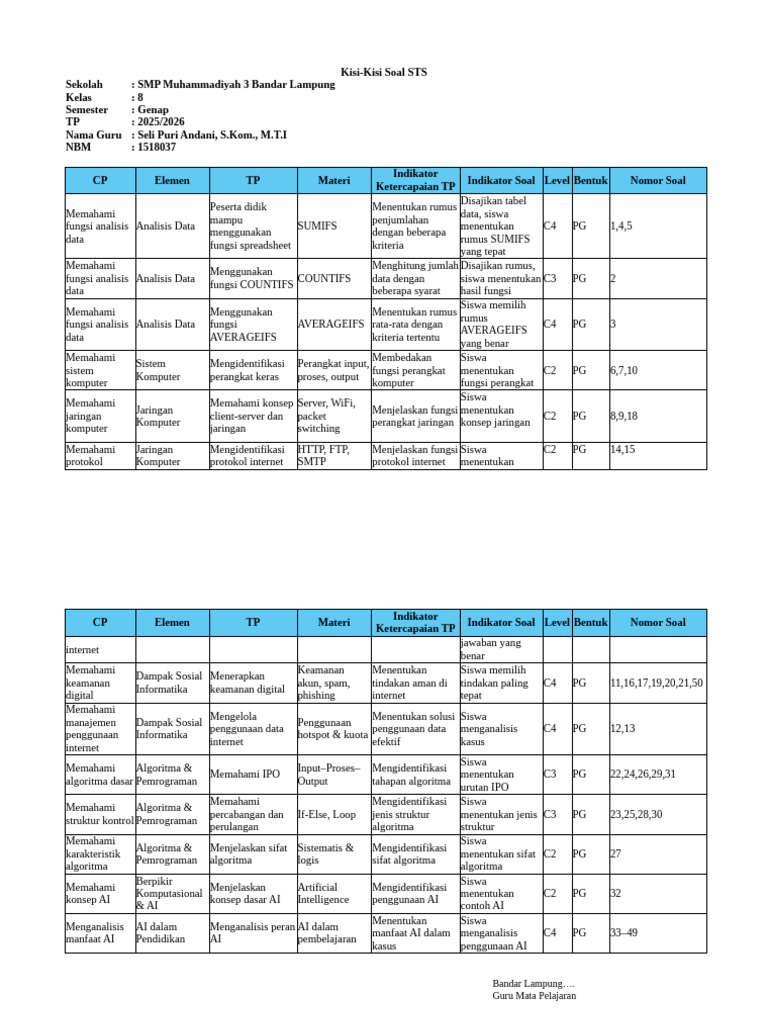 Template Kisi-Kisi Soal STS 8 Informatika | PDF