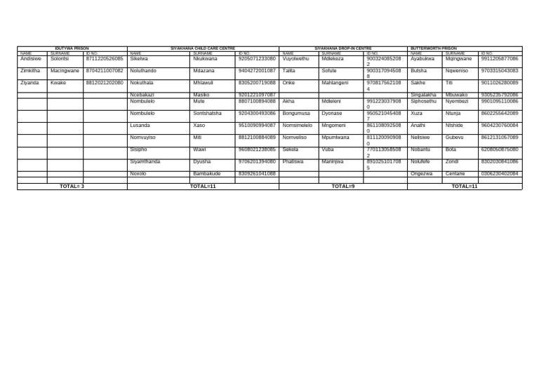 Cycw Placement Roster For 2024 | PDF