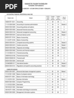 Subjects Taught in English