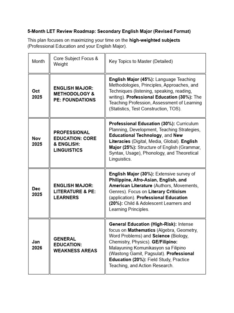5 Month LET Review Roadmap | PDF | English Language | Linguistics