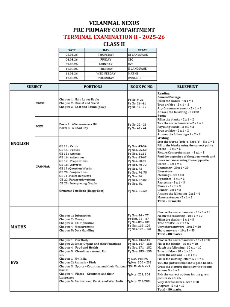 Class 2 Portions | PDF