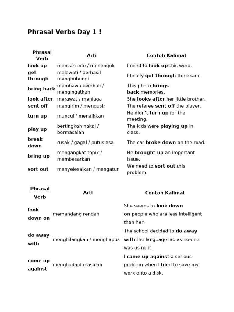 Phrasal Verbs Unit 1-2 | PDF