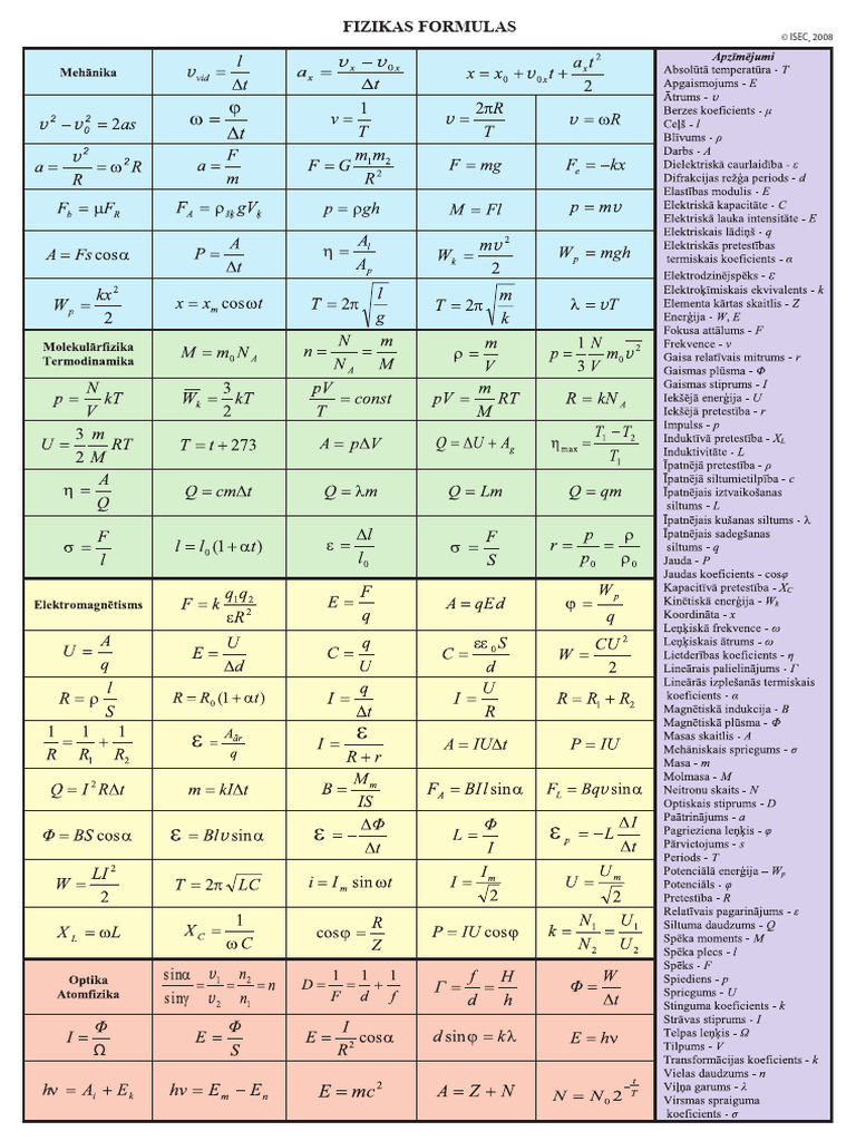F Formulas | PDF