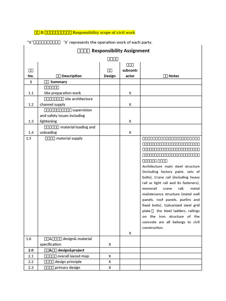 附件B土建工程承包工作范围Responsibility Scope of Civil Work | PDF | Civil Engineering