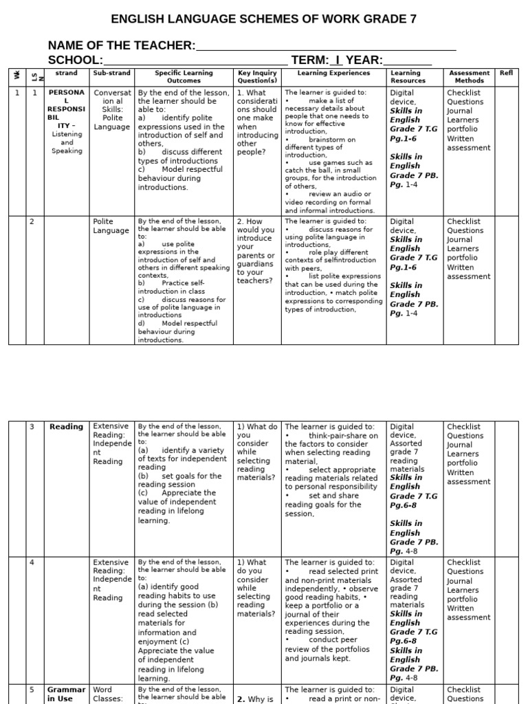 Grade 7 Term 1 English Schemes Set 2-1 | PDF | Punctuation | Learning