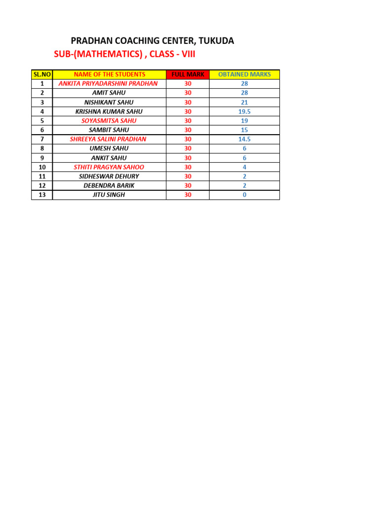 Class 8 Math Exam | PDF