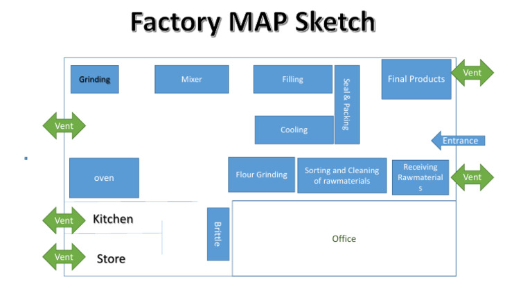 Factory Sketch | PDF
