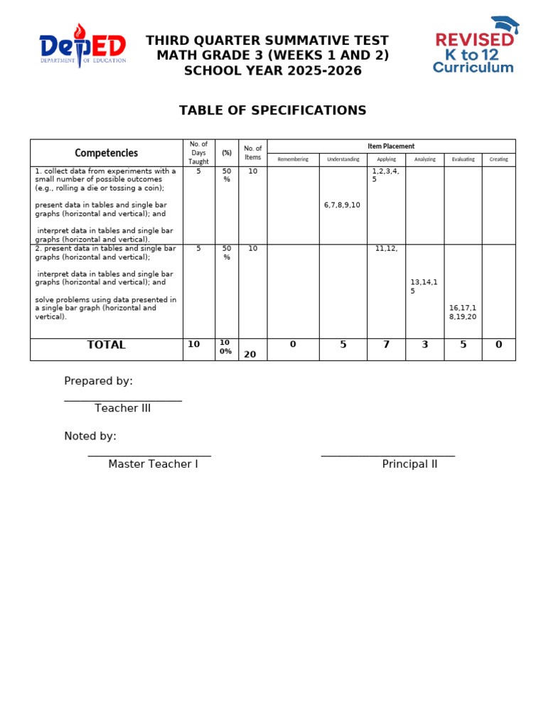g3 q3 Math Summative w1&2 (Final) | PDF