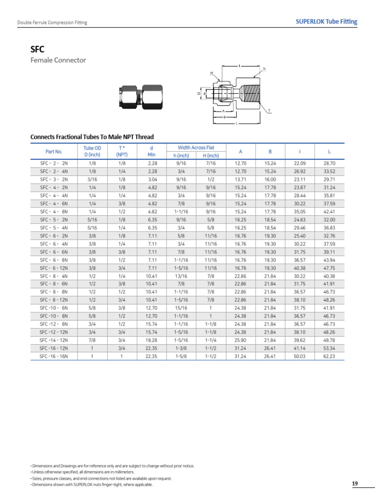 SFC Female Connector For Root Valve | PDF | Plumbing