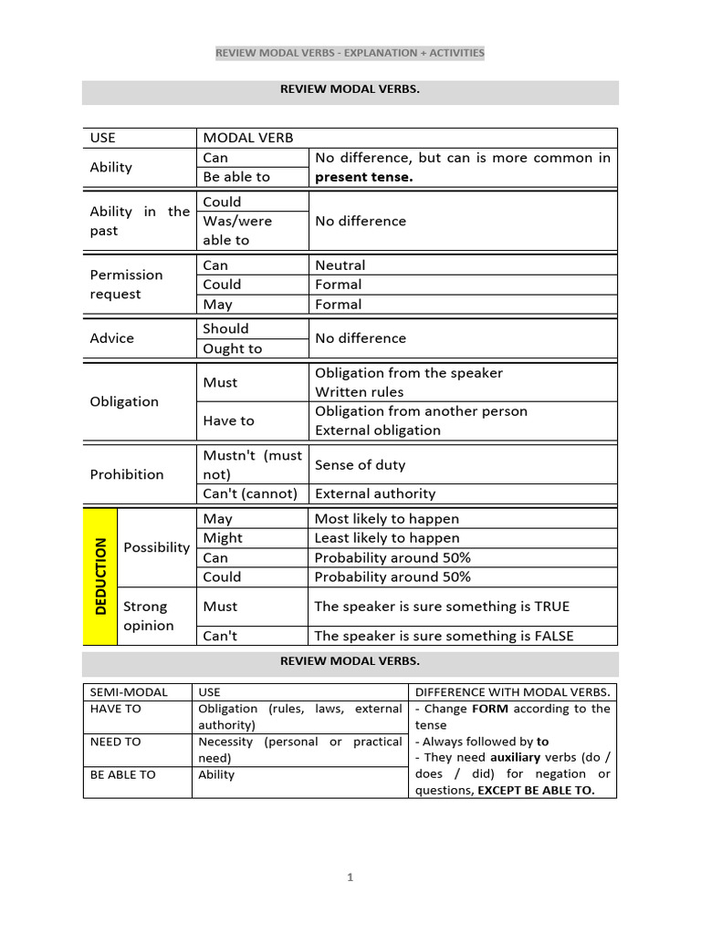 Modal Verbs Activities | PDF | Linguistics | Syntax