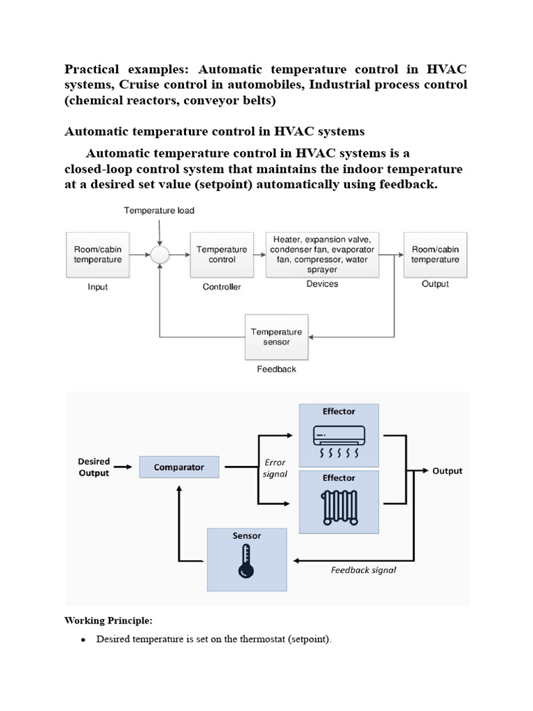 Desired Temperature Is Set On The Thermostat (Setpoint) .: Working ...