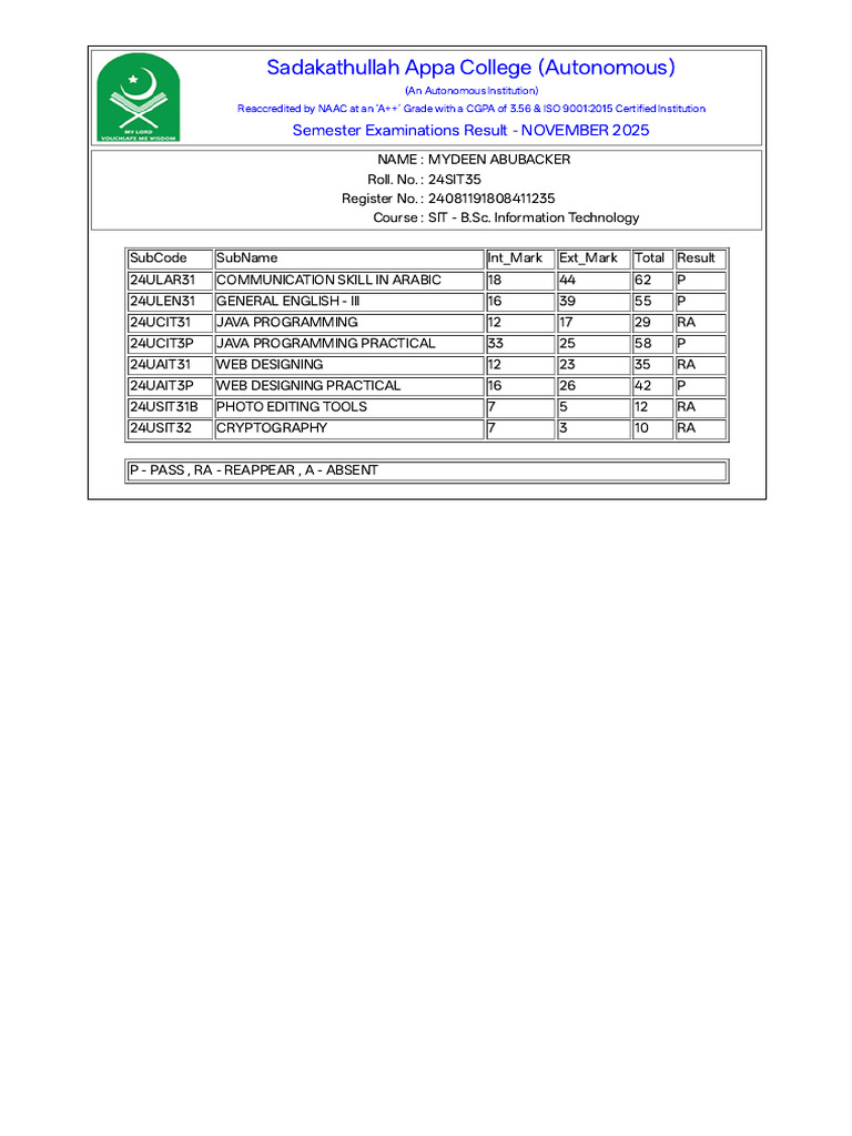 Abu Result | PDF