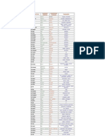 Infinitivo Irreg Verbs