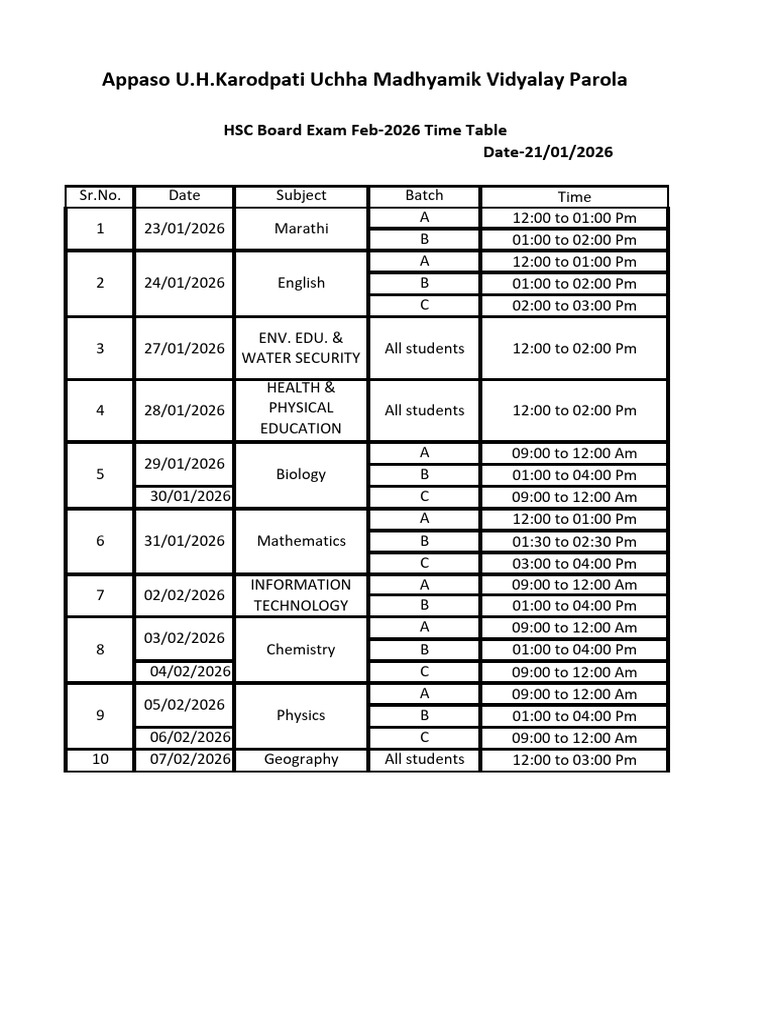 HSC 2026 Practical Time Table | PDF