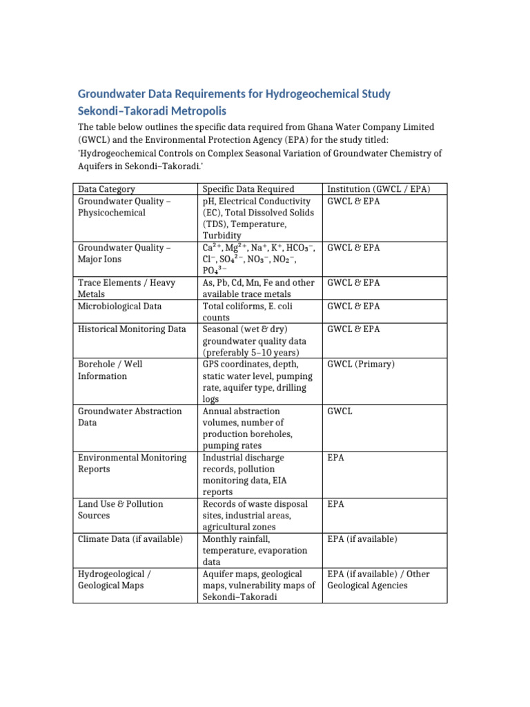 Groundwater Data Request Table | PDF