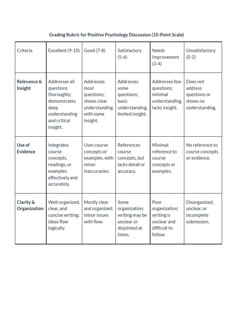 Grading Rubric for Positive Psychology Discussion (PSY 3030) | PDF ...
