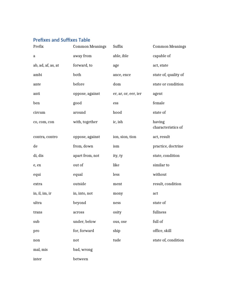 Prefixes Suffixes Table | PDF