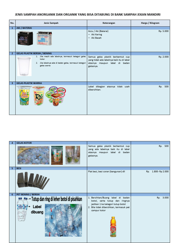 Data Jenis Sampah Basmi | PDF