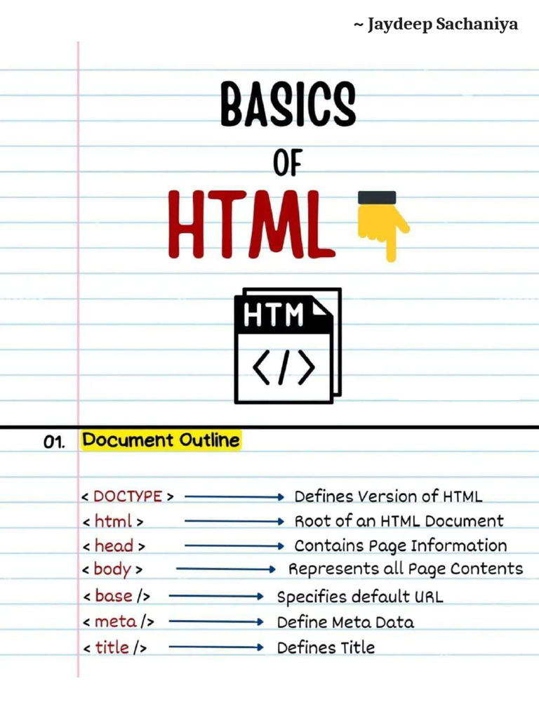 Basics of HTML | PDF
