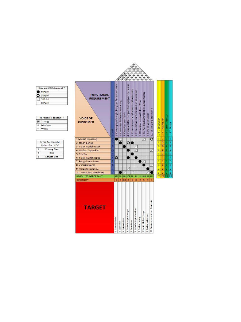 Gambar P3 Per3 | PDF