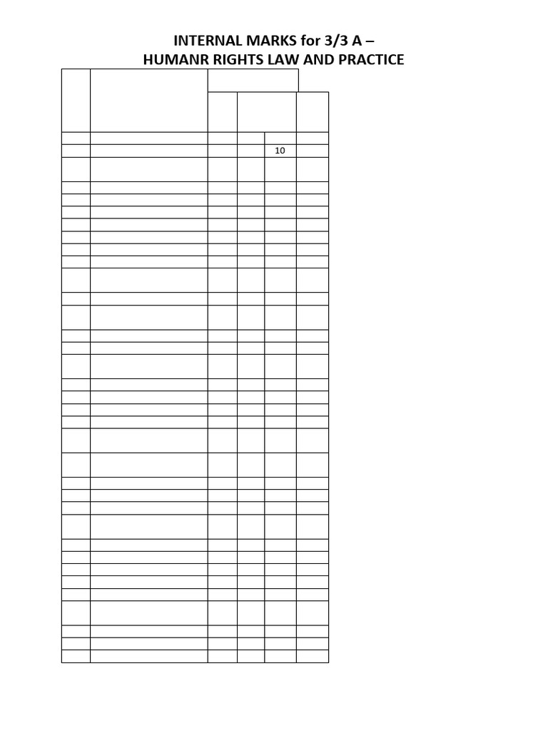 Internal Marks On Human Rights 3rd Sem | PDF