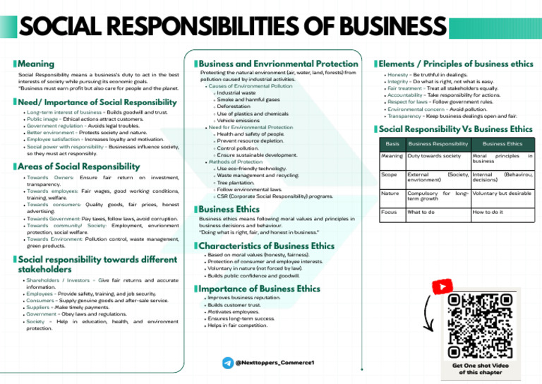 Social Responsibilities of Business | PDF | Business Ethics | Corporate ...