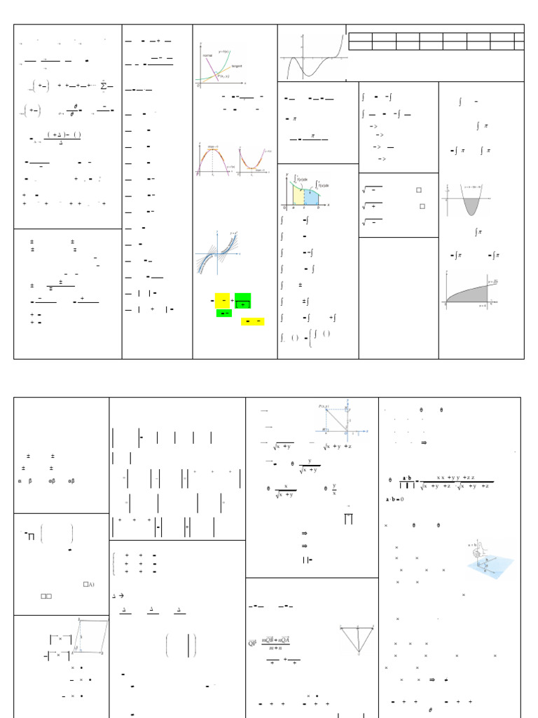 M2 Cheat Sheet (Repaired) 2 | PDF | Linear Algebra | Mathematics