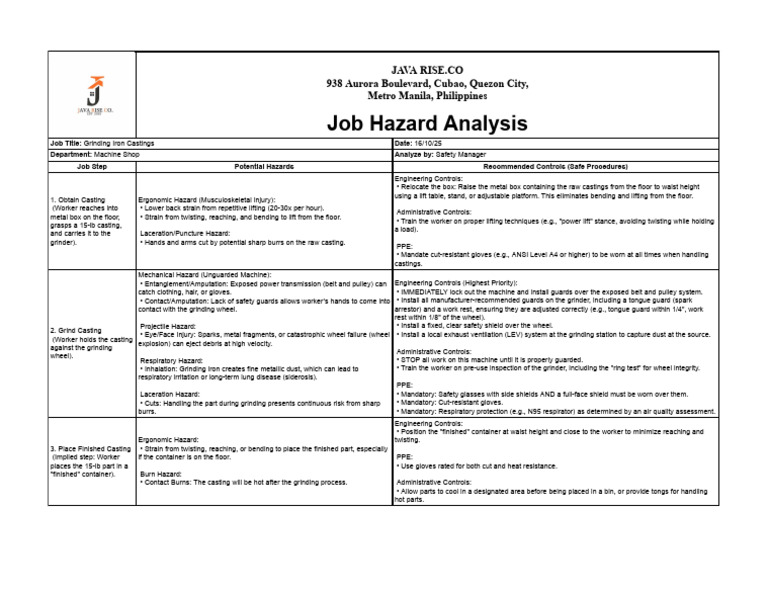 Job Hazard Analysis | PDF | Personal Protective Equipment | Workplace
