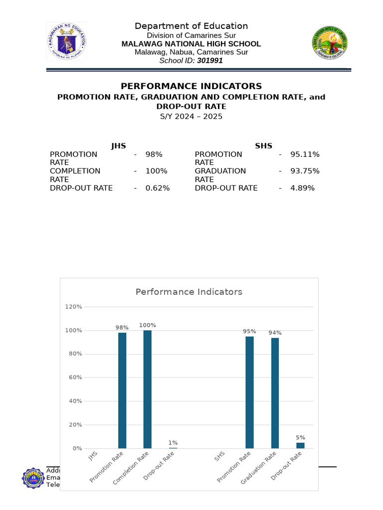 Performance Indicators | PDF