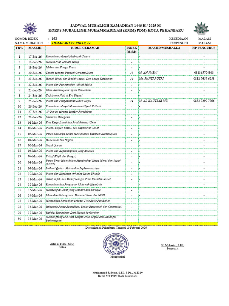 Ahmad Mitra Ridar, LC | PDF