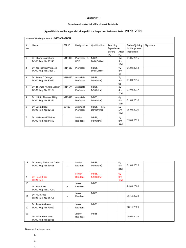 Final APPENDIX 1 - Orthopaedics Attendance Sheet KUHS ___ EDITED | PDF