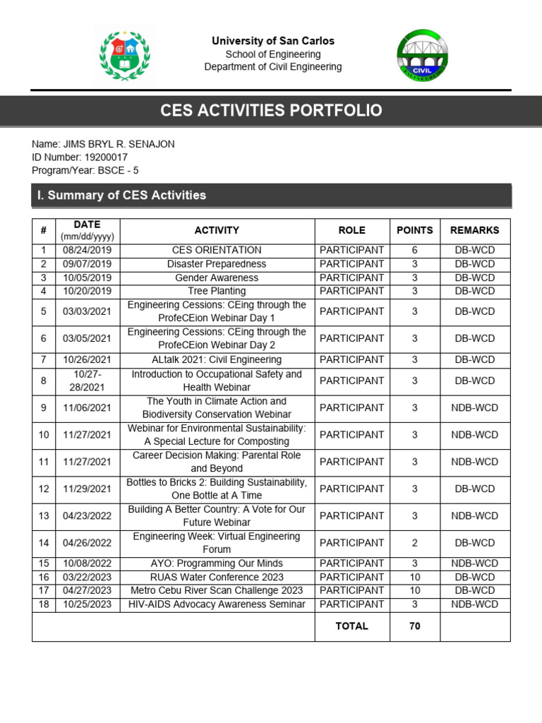 2025-1s - Senajon, Jims Bryl - Ces Portfolio | PDF | Natural Environment