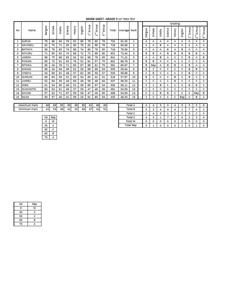 Term Test Mark Sheet 2 | PDF