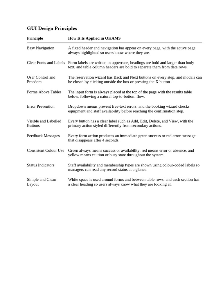 GUI Design Principles | PDF