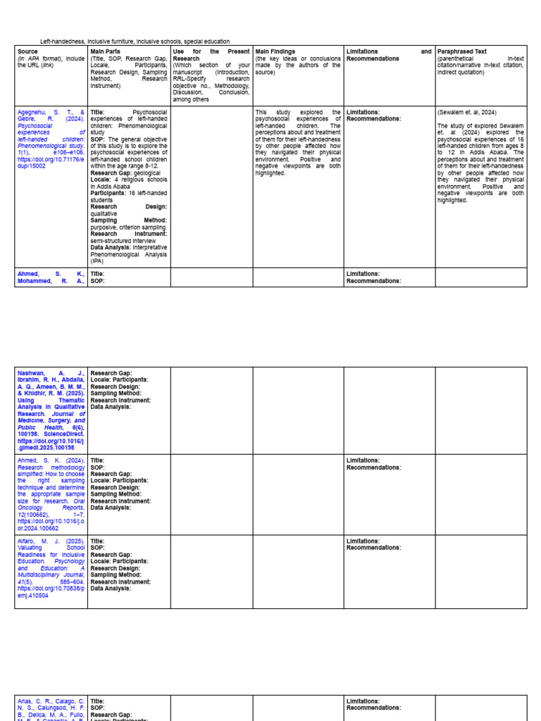 RRL Matrix (Most Relevant) | PDF | Qualitative Research | Handedness