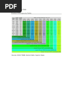 Conduit Fill Capacity Table