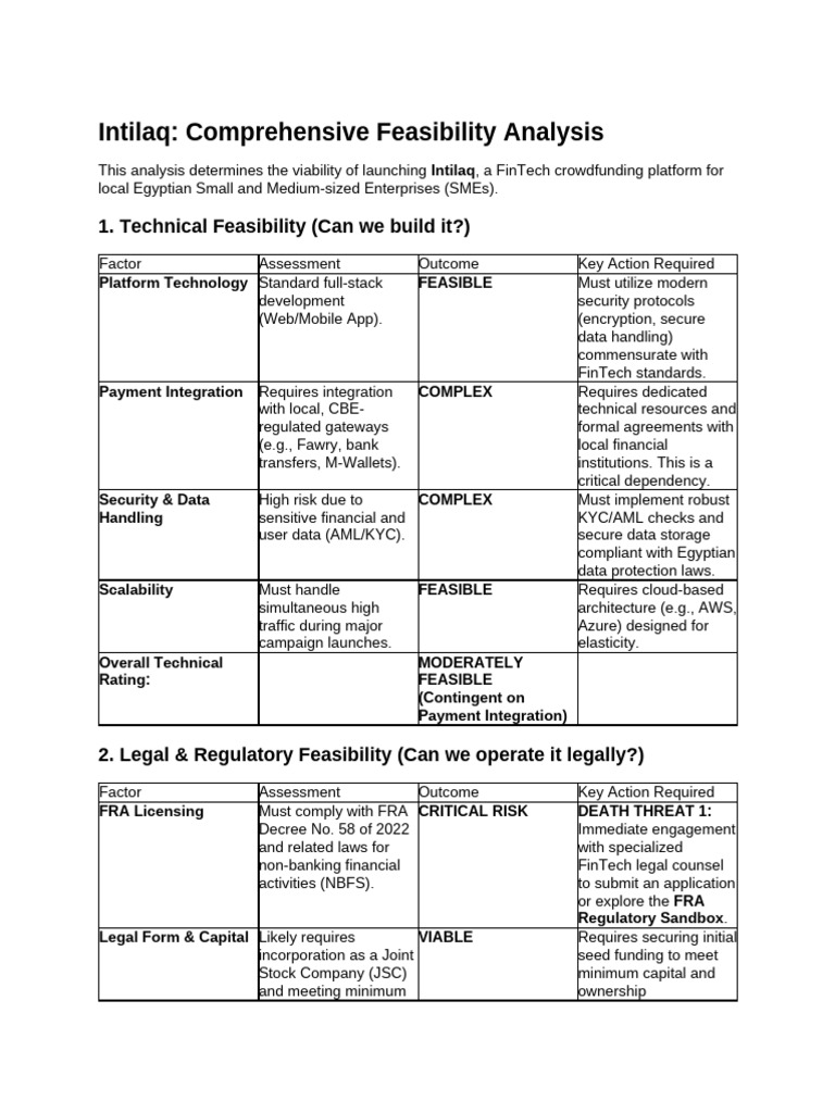 Intilaq - Comprehensive Feasibility Analysis | PDF | Financial ...