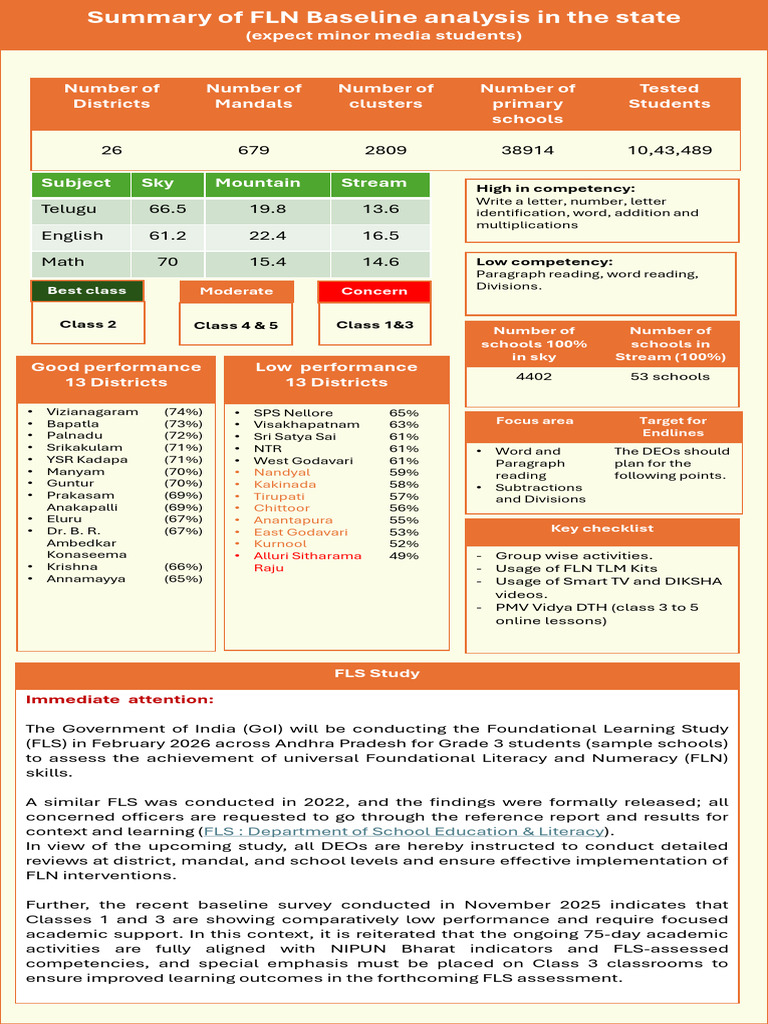 Summary of State Analysis G-FLN Baseline Survey | PDF | Learning ...
