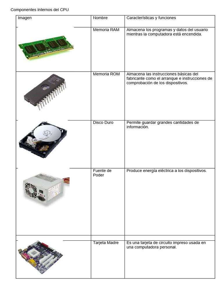 si si Componentes-Internos-del-CPU informatica | PDF | Hardware de la ...