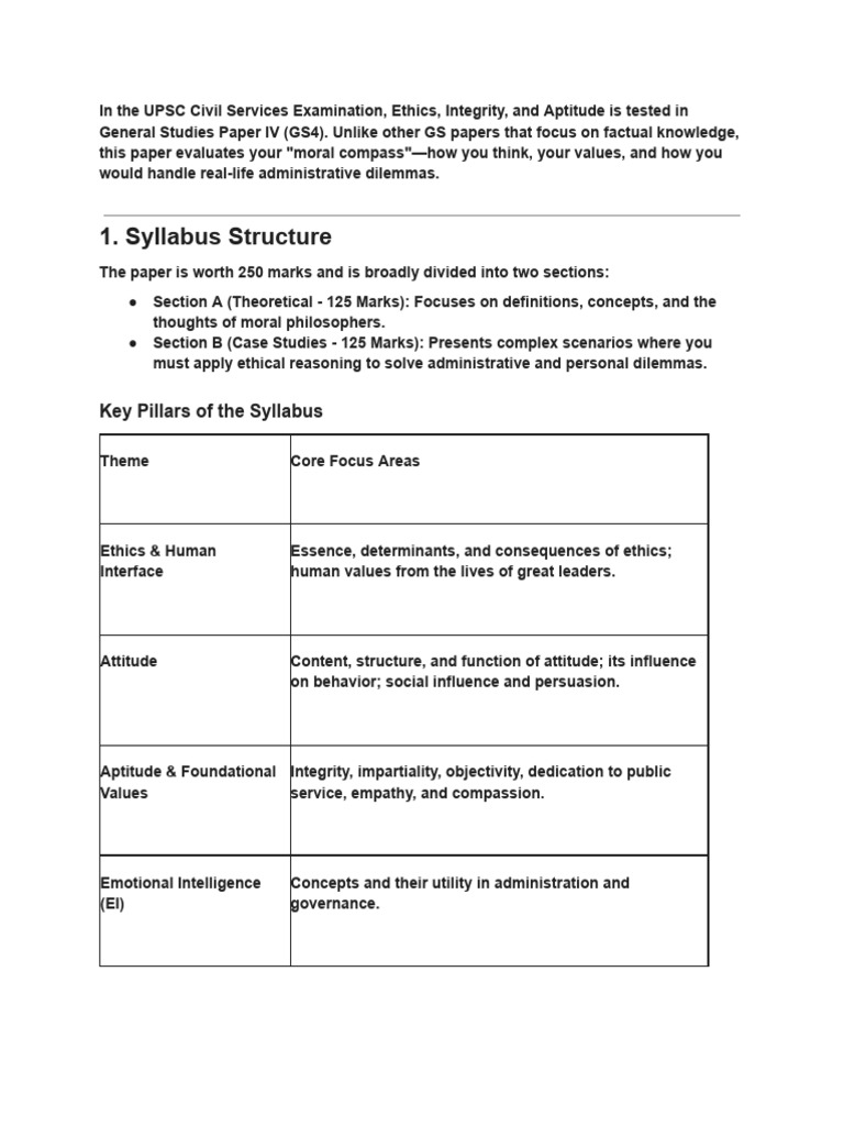 Ethics | PDF | Integrity | Value (Ethics)