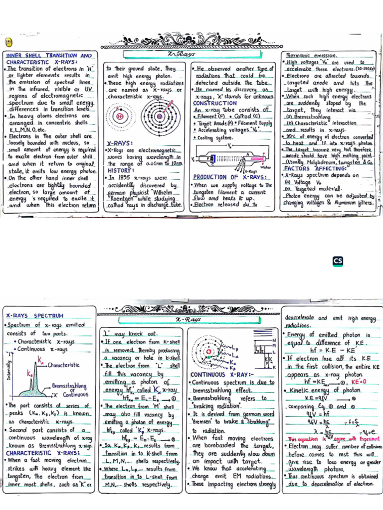Unit 25 Notes | PDF