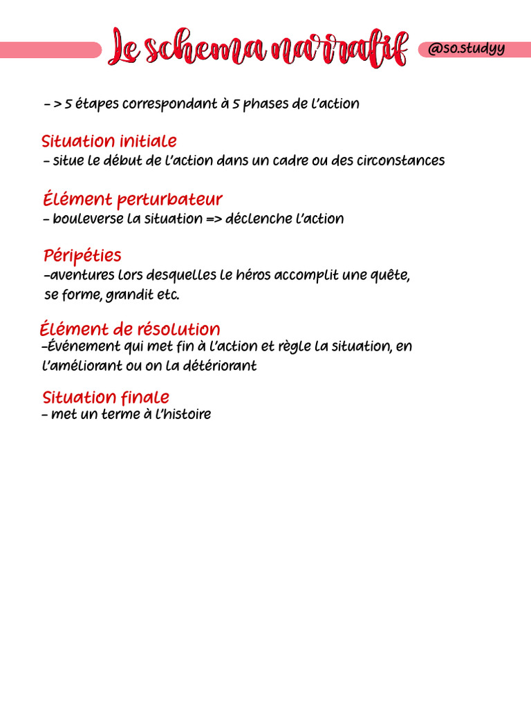 Le Schéma Narratif (A5) | PDF