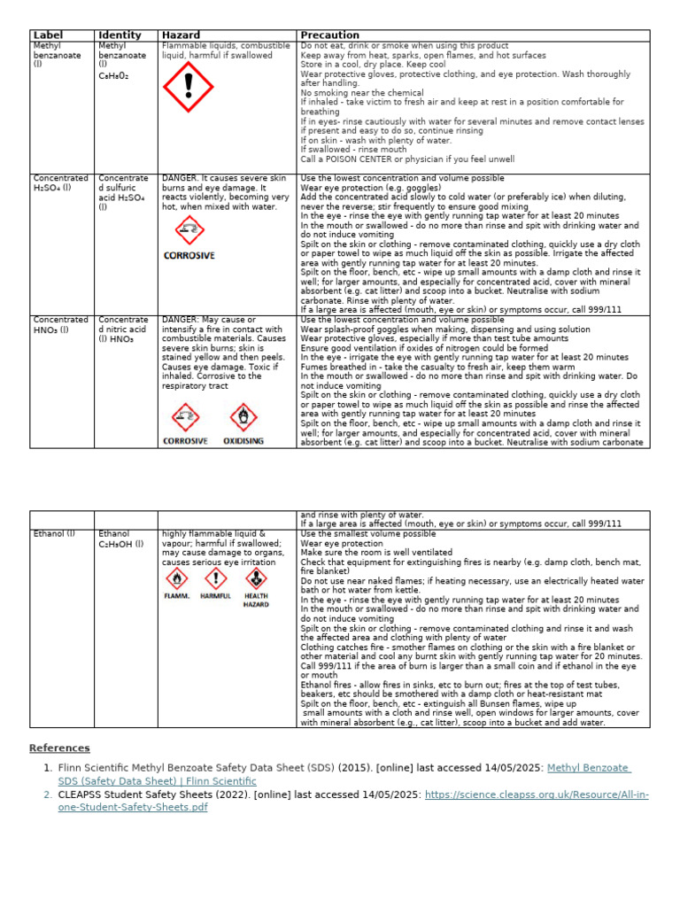 Risk Assessment - PAG 6.3 | PDF | Nitric Acid | Sulfuric Acid