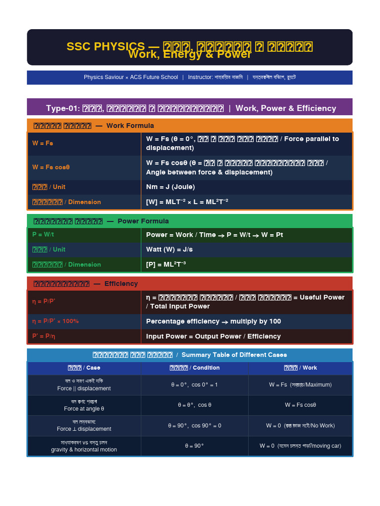 Work Energy Power Notes | PDF