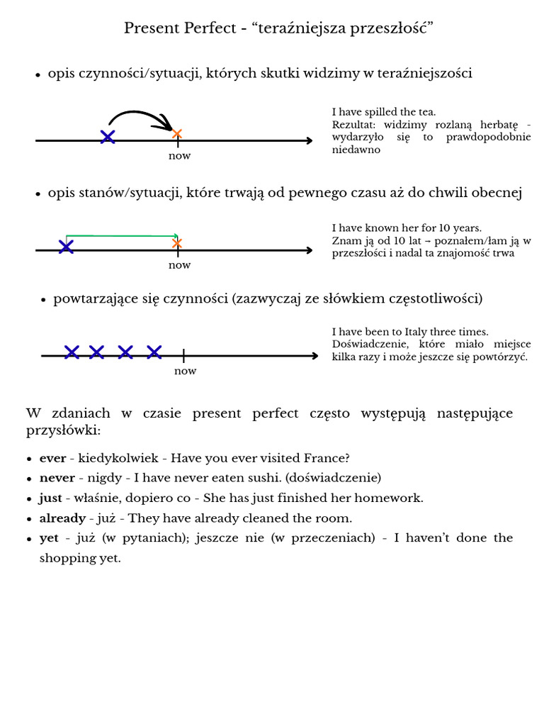 Note Present Perfect | PDF