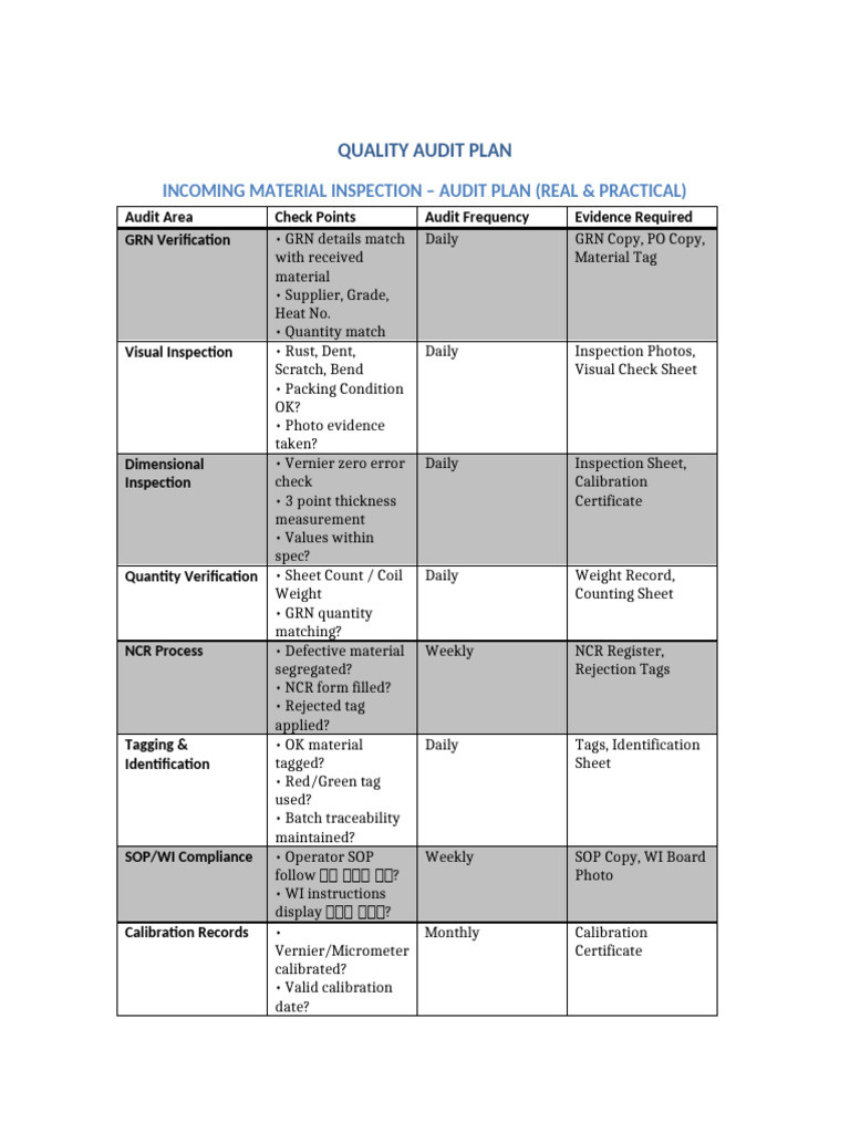 Incoming Material Audit Plan | PDF | Calibration