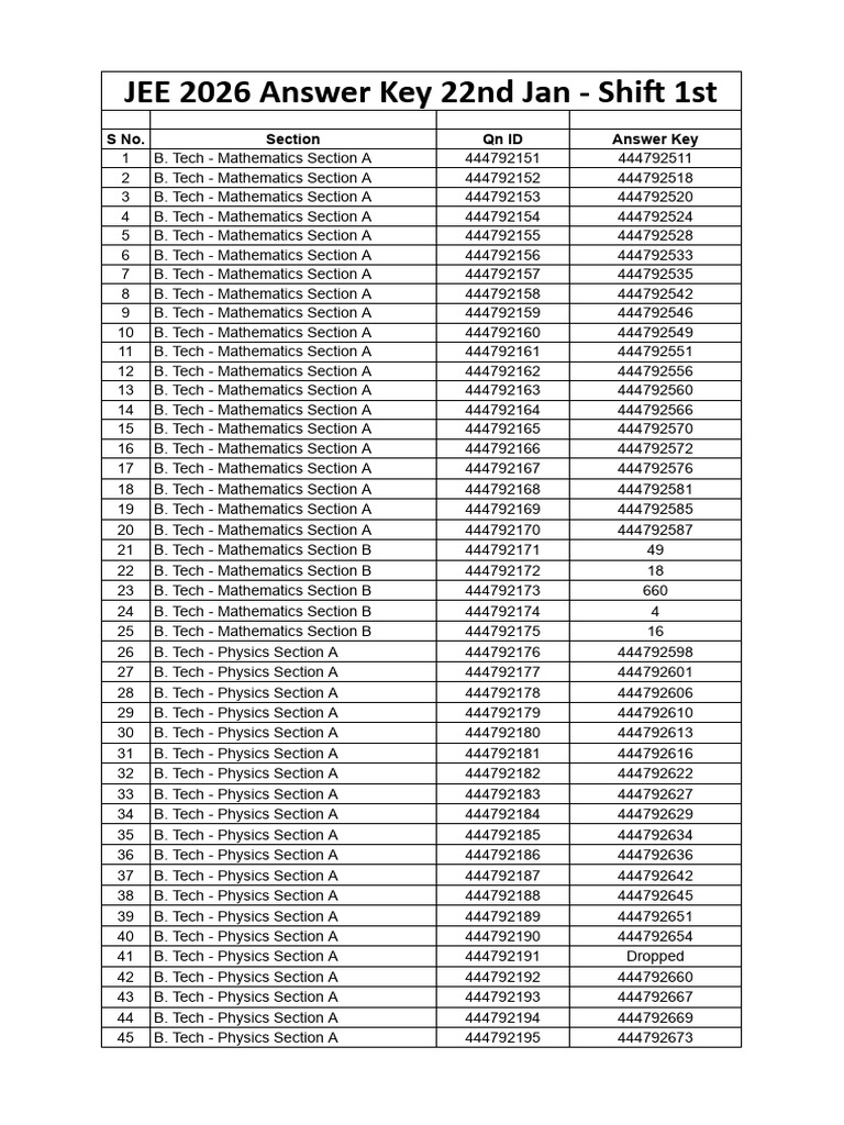 JEE - 2026 - Answer - Key - 22nd Jan (1st Shift) | PDF