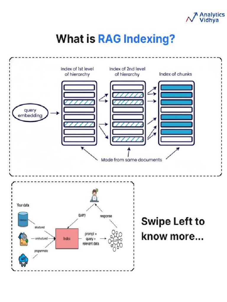 RAG Indexing | PDF