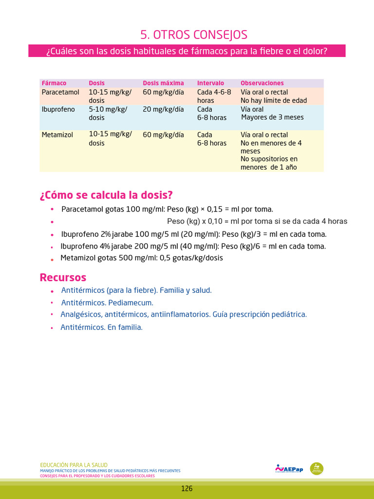 Dosis de Farmacos_colegios_1_actualizado_2023 Para Fiebre y Dolor | PDF